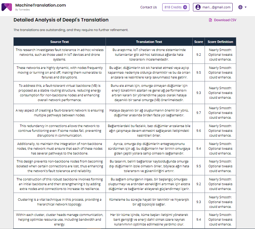 in-depth technical analysis of English to Turkish translation=